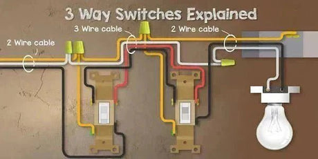 3-Way Light Switch Wiring: A Handy Guide for Homeowners - Residence Supply