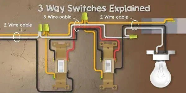 3-Way Light Switch Wiring: A Handy Guide for Homeowners - Residence Supply