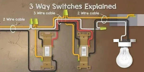 3-Way Light Switch Wiring: A Handy Guide for Homeowners - Residence Supply